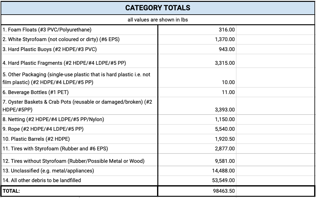 Marine Debris Removal Totals