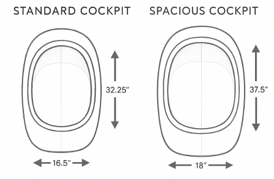 A diagram about cockpit kayak size